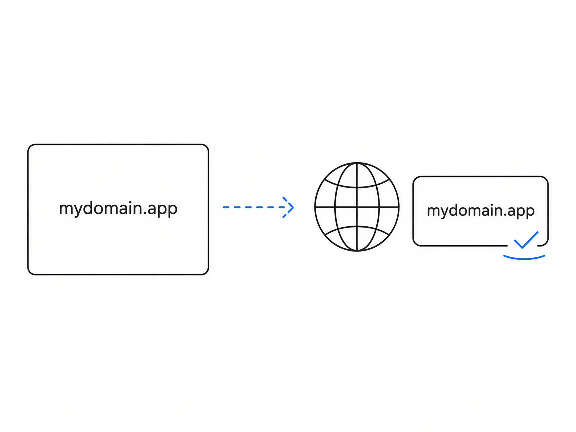解析锁在注册商盒子里，mydomain.app 对上地球即可出海访问